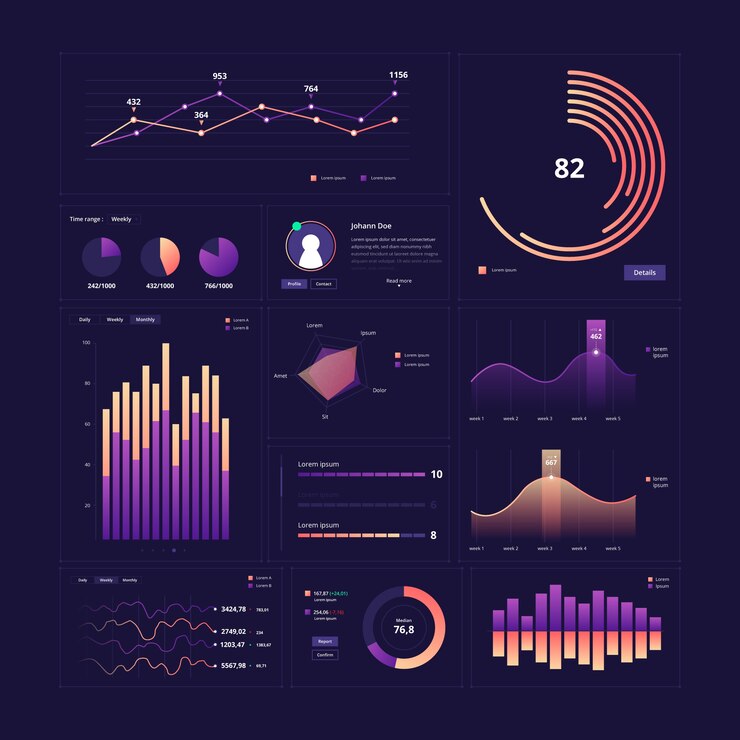 Data analytics dashboard